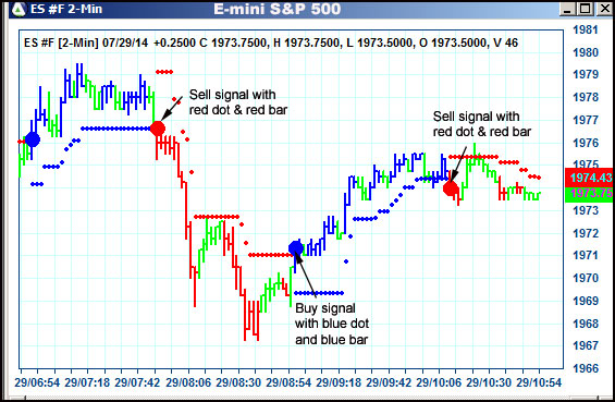 AbleTrend Trading Software ES chart