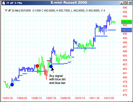 AbleTrend Trading Software TF chart