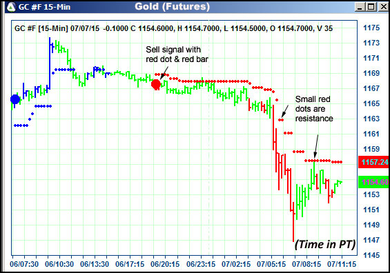 AbleTrend Trading Software GC chart