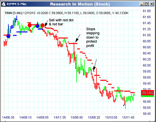 AbleTrend Trading Software RIMM chart