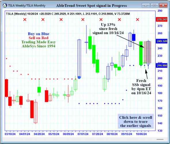 AbleTrend Trading Software TSLA chart