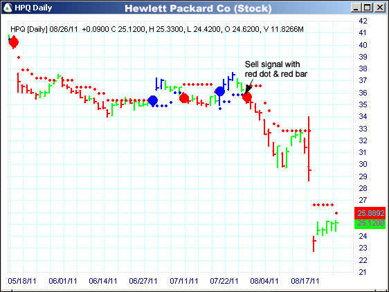 AbleTrend Trading Software HPQ chart