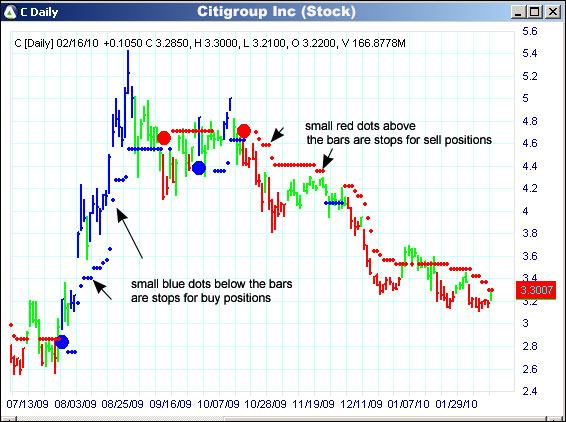 AbleTrend Trading Software C chart