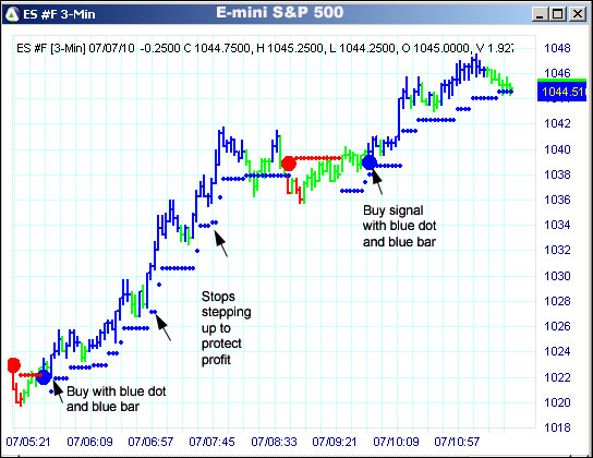 AbleTrend Trading Software ES chart