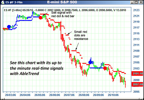 AbleTrend Trading Software ES chart