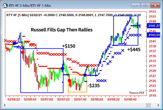 AbleTrend Trading Software RTY chart