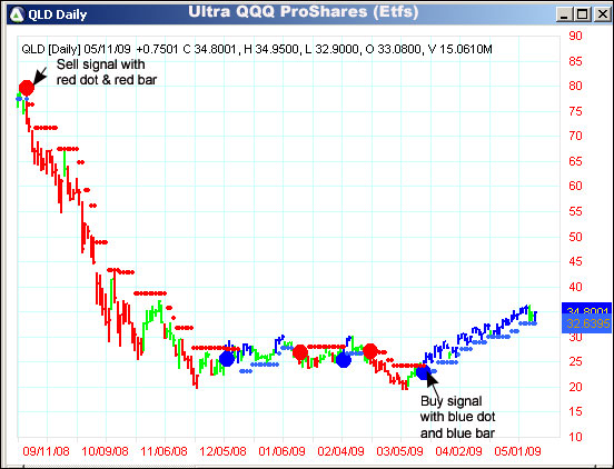 AbleTrend Trading Software QLD chart