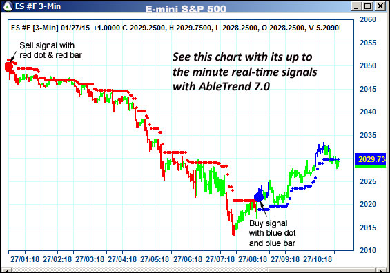 AbleTrend Trading Software ES chart