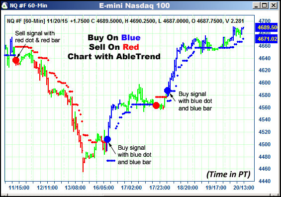 AbleTrend Trading Software NQ chart