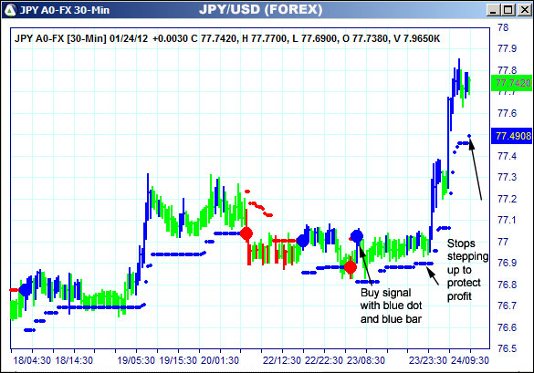 AbleTrend Trading Software JPY chart