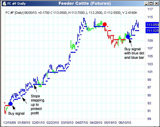 AbleTrend Trading Software FC chart