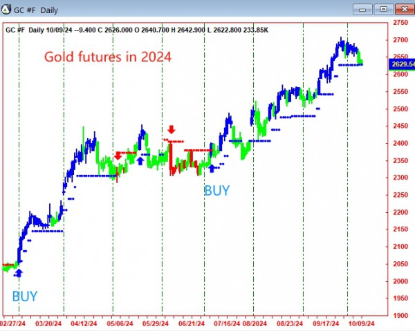 AbleTrend Trading Software GC chart