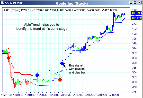 AbleTrend Trading Software AAPL chart