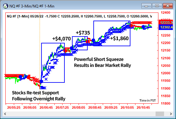 AbleTrend Trading Software NQ chart