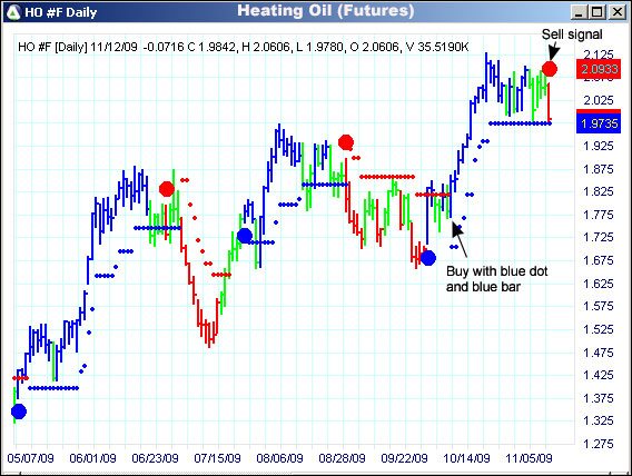 AbleTrend Trading Software HO chart