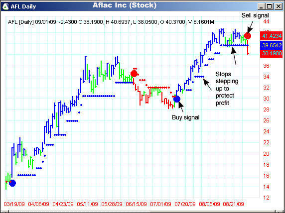 AbleTrend Trading Software AFL chart