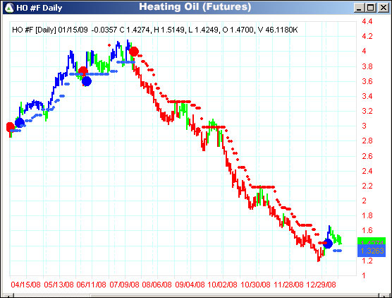 AbleTrend Trading Software HO chart