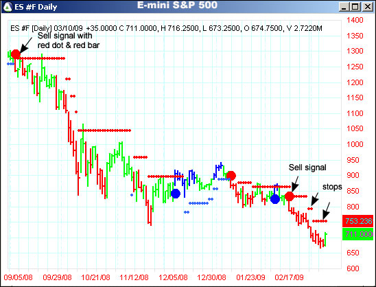 AbleTrend Trading Software ES #F chart