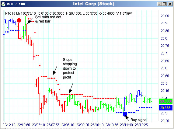 AbleTrend Trading Software INTC chart