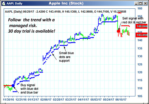 AbleTrend Trading Software AAPL chart