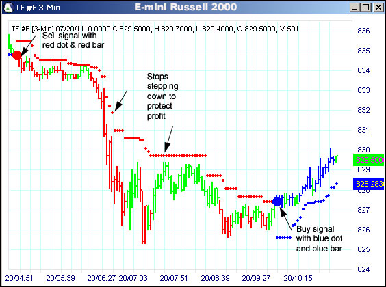 AbleTrend Trading Software TF chart