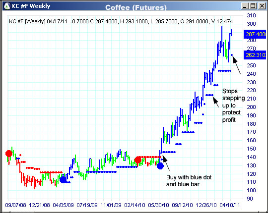 AbleTrend Trading Software KC chart