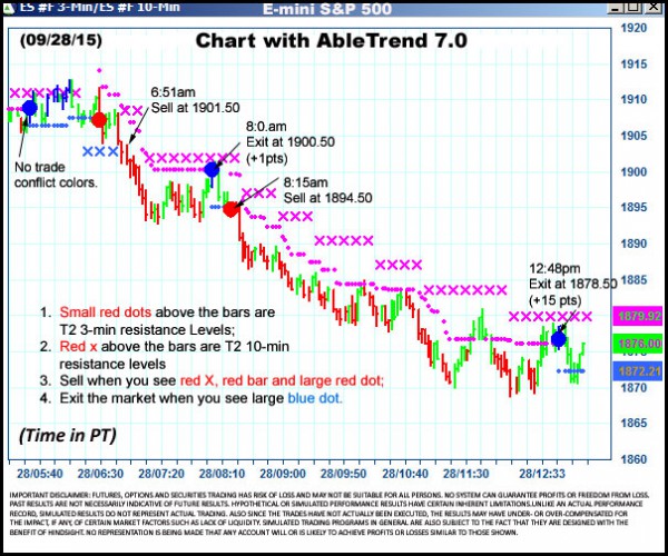 AbleTrend Trading Software ES chart