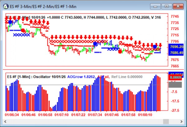 AbleTrend Trading Software ES chart