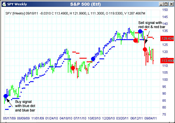 AbleTrend Trading Software SPY chart