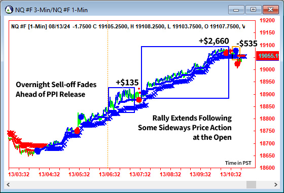 AbleTrend Trading Software NQ chart