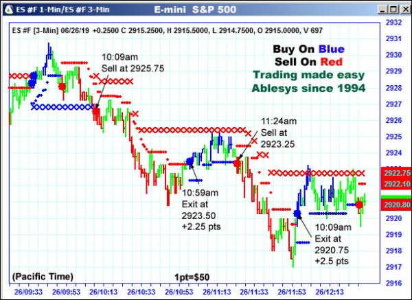 AbleTrend Trading Software ES chart