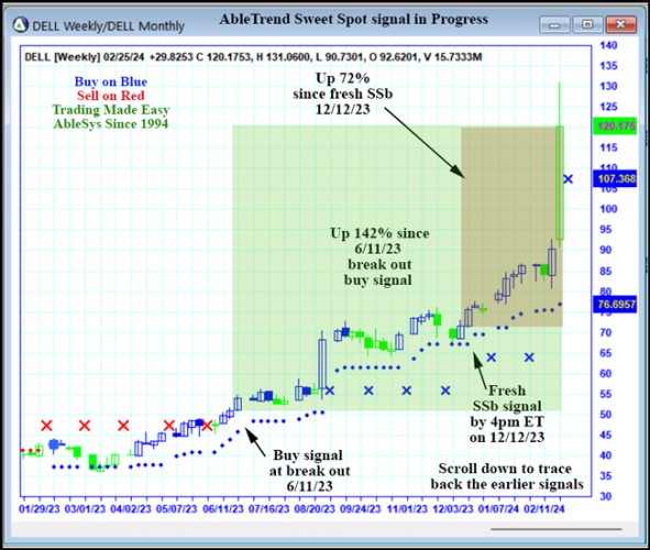 AbleTrend Trading Software DELL chart