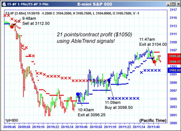 AbleTrend Trading Software ES chart