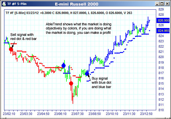 AbleTrend Trading Software TF chart