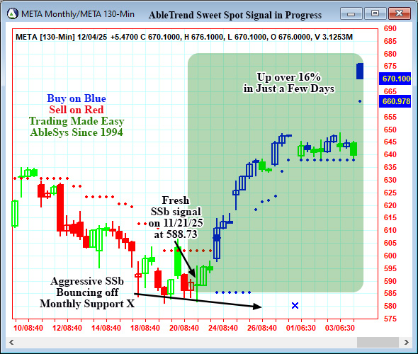 AbleTrend Trading Software META chart