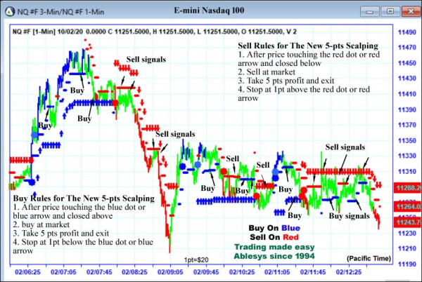 AbleTrend Trading Software NQ chart