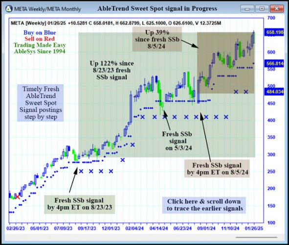 AbleTrend Trading Software META chart