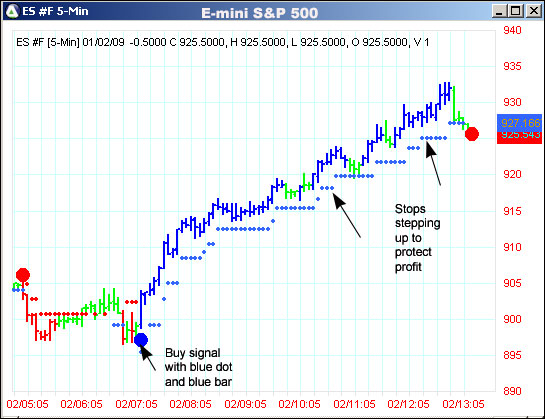 AbleTrend Trading Software ES #F chart