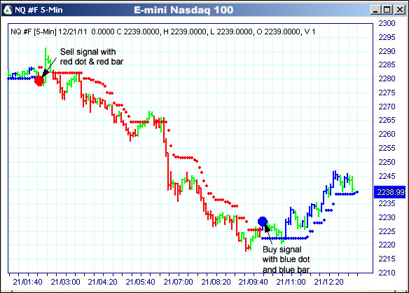 AbleTrend Trading Software NQ chart