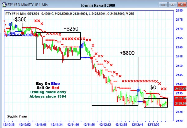 AbleTrend Trading Software RTY chart