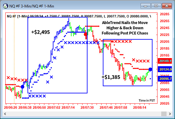 AbleTrend Trading Software NQ chart