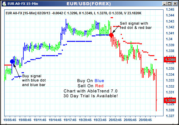 AbleTrend Trading Software EUR chart