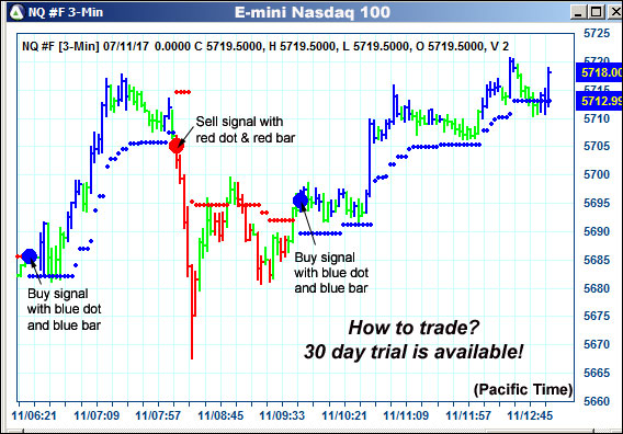 AbleTrend Trading Software NQ chart