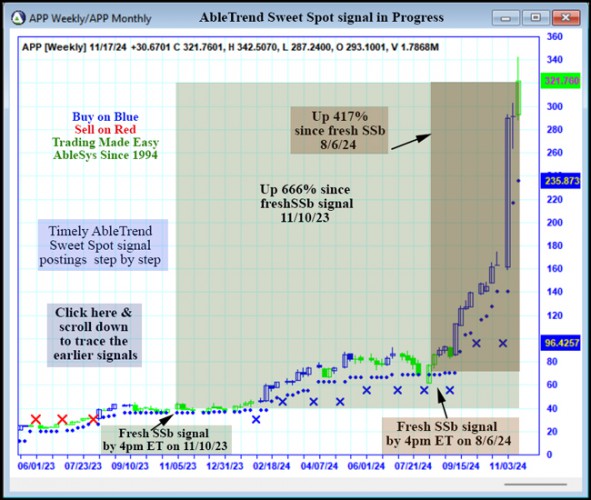 AbleTrend Trading Software APP chart