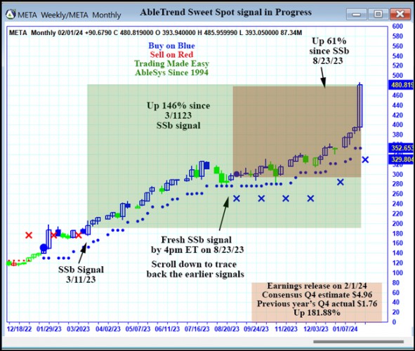 AbleTrend Trading Software META chart