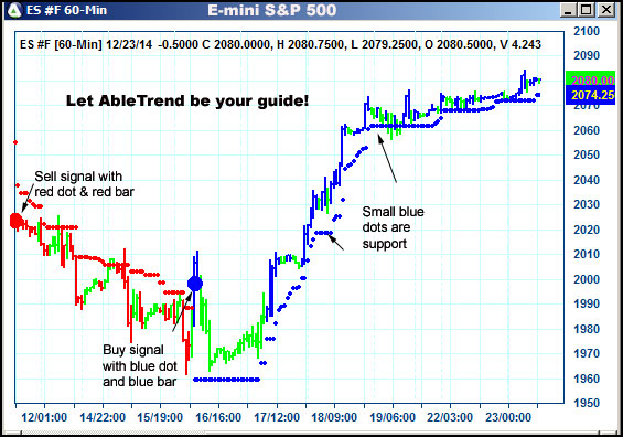 AbleTrend Trading Software ES chart