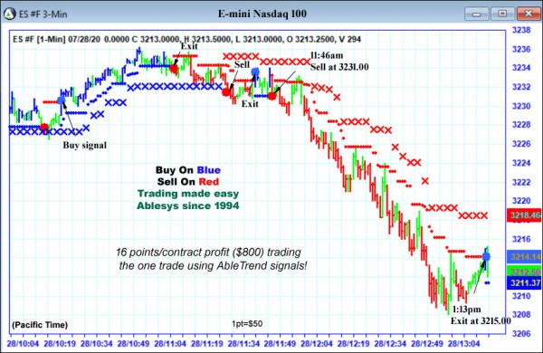 AbleTrend Trading Software ES chart