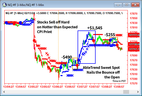 AbleTrend Trading Software NQ chart