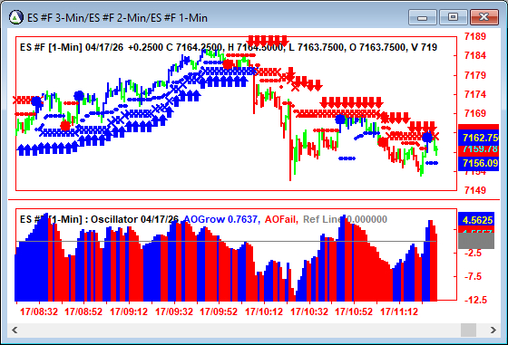 AbleTrend Trading Software ES chart