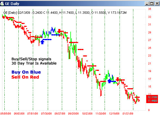 AbleTrend Trading Software GE chart